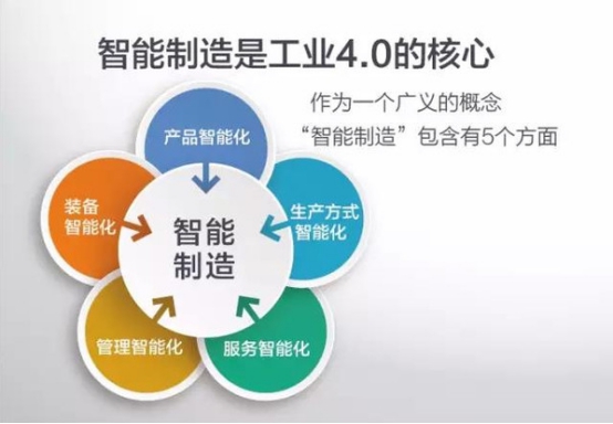 從被動執行到智能決策 智慧互聯如何重塑供應鏈管理
