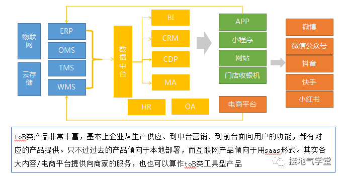 3大基礎模型，搞定互聯網產品分析與供應鏈管理服務整合